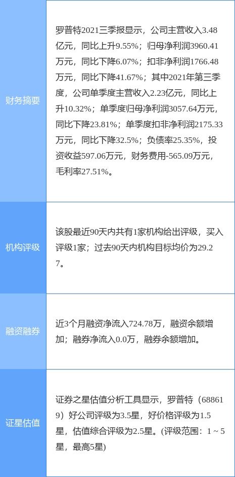 羅普特?cái)M斥資1500萬至3000萬元回購股份，強(qiáng)化軟件開發(fā)業(yè)務(wù)信心
