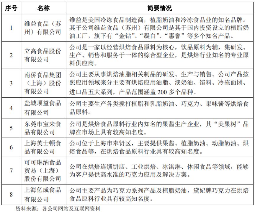 海融科技轉(zhuǎn)投創(chuàng)業(yè)板 能否問(wèn)鼎A股“奶油第一股”？保健食品銷(xiāo)售成關(guān)鍵變量